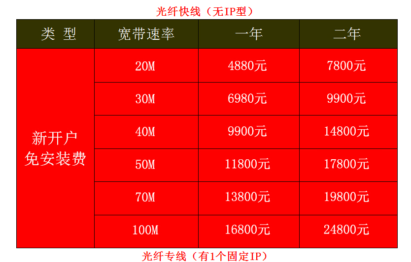 对于企业宽带该如何理解