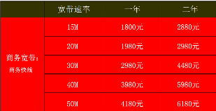 你对”写字楼装宽带“了解多少