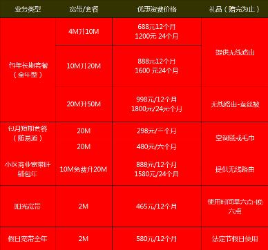 【华数宽带资费】百兆速度不再难