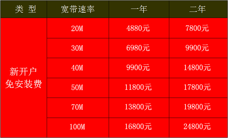 【光纤宽带】介绍与分类 