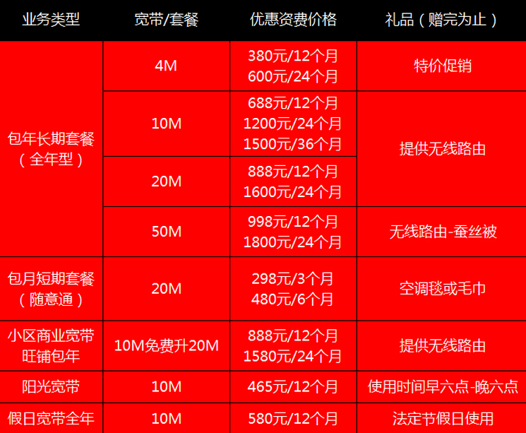 【杭州华数】故障解决方法大全